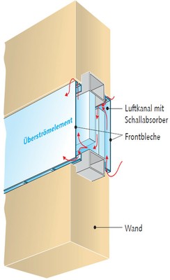 Adsorber